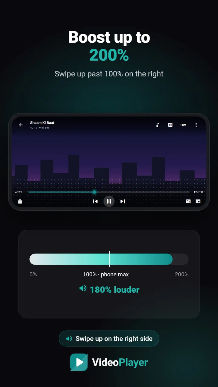 Swiping up on the right to use the VideoPlayer volume booster at 180%